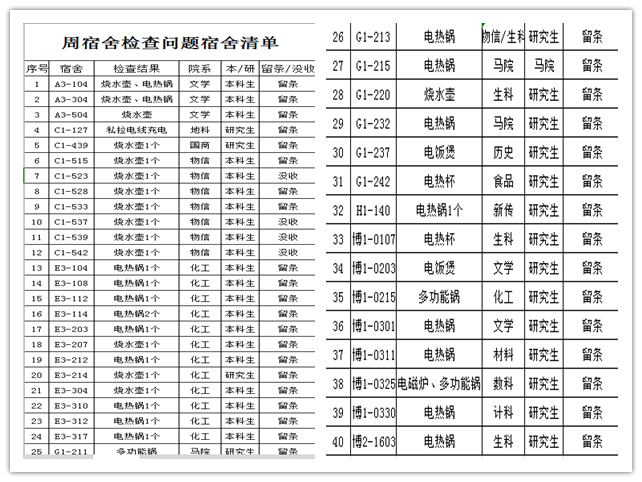 周宿舍检查2.png 周宿舍检查2.png